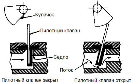   AUTOTROL